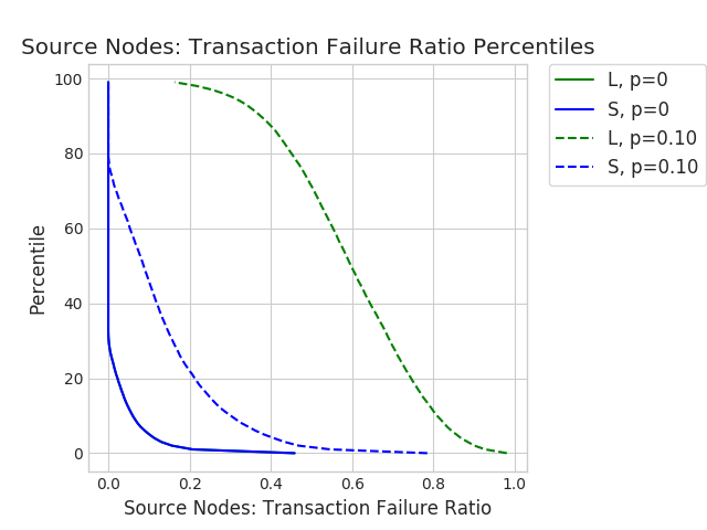 Figure 28